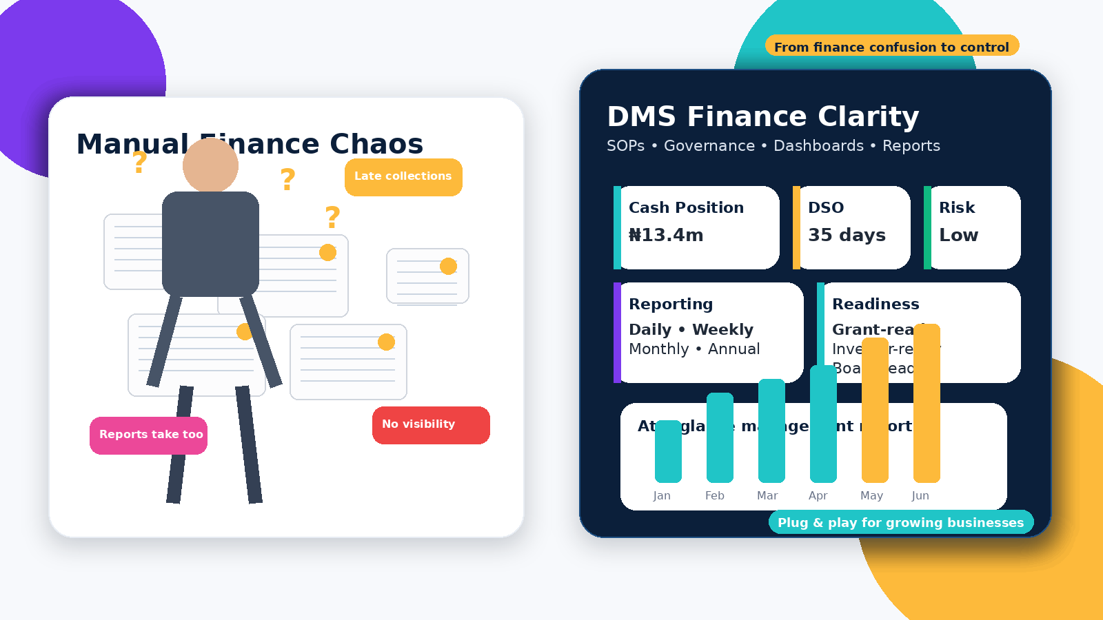 From manual finance chaos to structured finance clarity