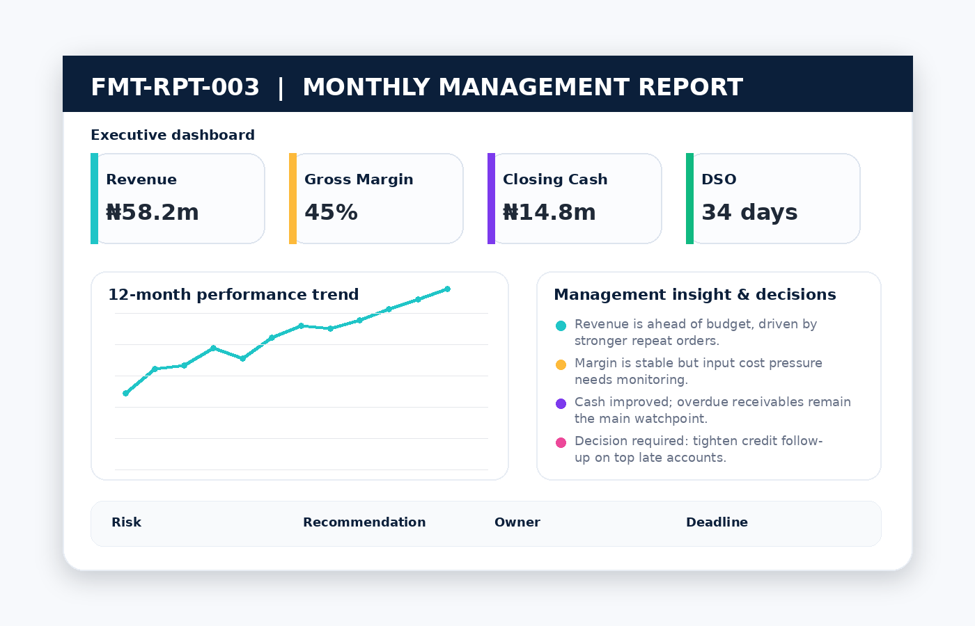 Management report sample